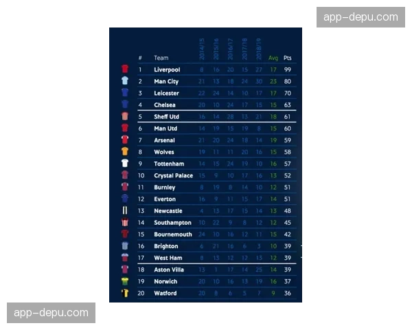 “积分榜分析：三月冲刺阶段，欧冠区与保级区的激烈竞争将如何影响各队战术选择”